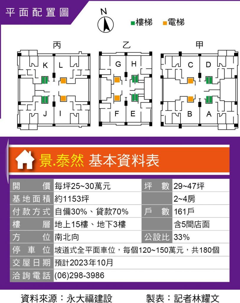 景泰然基本資料表